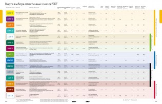 Подшипник Пластичные смазки SKF Пластичная смазка LGEM 2/18 по выгодным ценам Орёл
